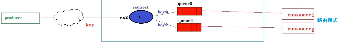 消息队列—RabbitMQ（万字详解）,image-20220915150943506,第74张