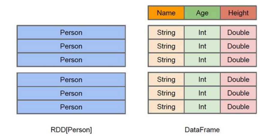 SparkSQL,第8张