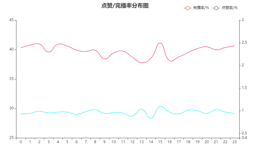 大数据毕设 基于大数据的抖音短视频数据分析与可视化 - python 大数据 可视化,在这里插入图片描述,第7张