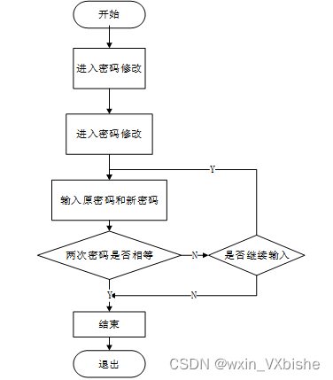 基于SSM酒店大数据资源管理系统-计算机毕设 附源码02029,第14张