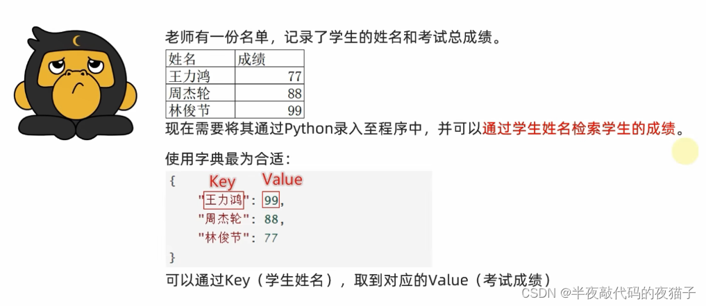 Python基础第五篇（Python数据容器）,在这里插入图片描述,第32张