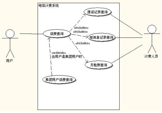 软件工程期末复习+数据仓库ETL,第11张