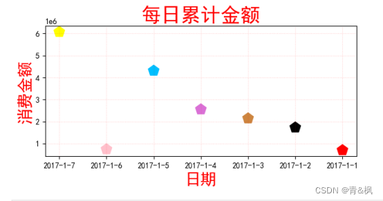 数据仓库与数据挖掘- 期末课程设计-游戏日志分析,第78张