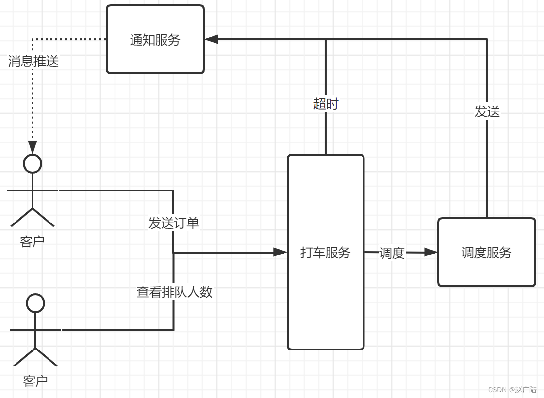 RabbitMQ高阶使用消息推送,在这里插入图片描述,第4张