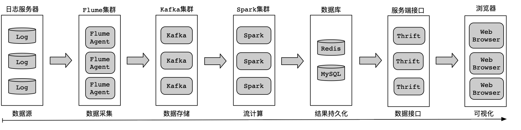 Kafka与Spark案例实践,第6张