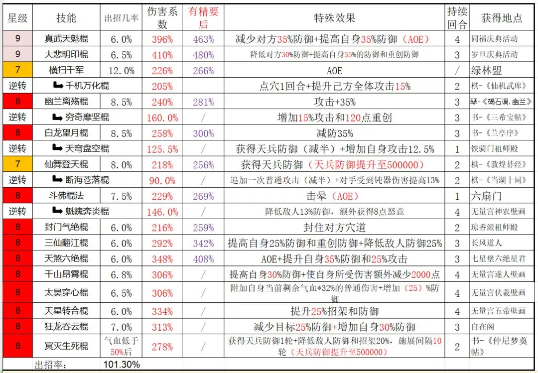 《这就是江湖》棍过横渊,第10张