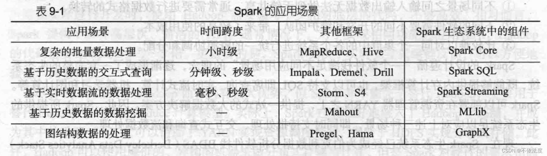 JMU软件20 大数据技术复习,在这里插入图片描述,第8张