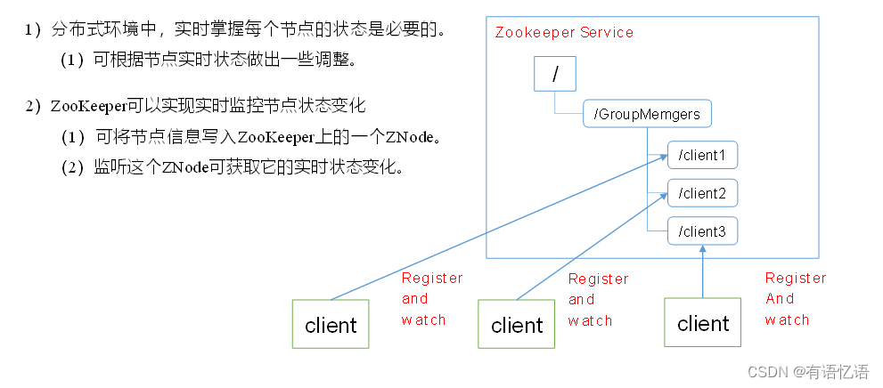 Zookeeper的基础介绍和安装教程,在这里插入图片描述,第6张