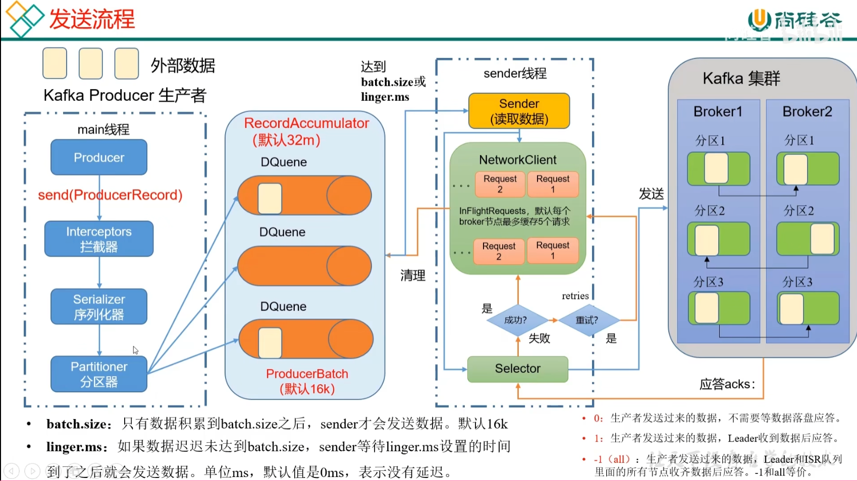 大数据技术之Kafka——Kafka入门,第10张