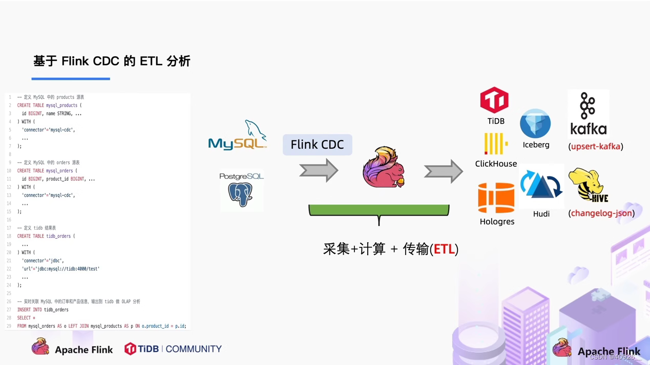 Flink学习13-Flink CDC,在这里插入图片描述,第11张