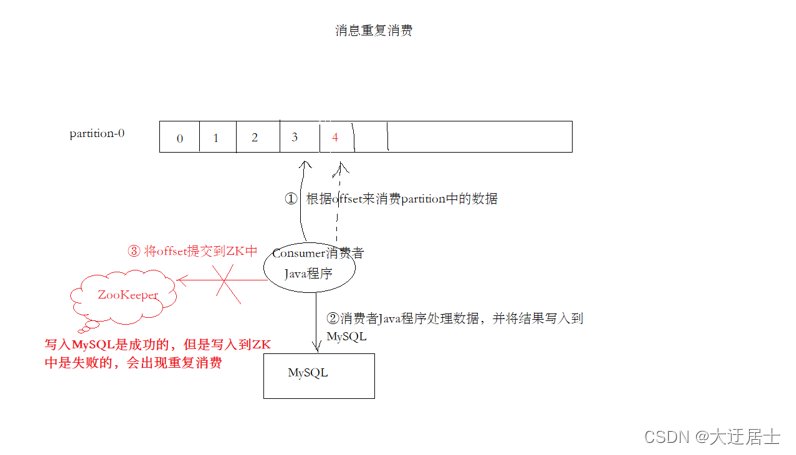 Kafka入门到精通,在这里插入图片描述,第62张