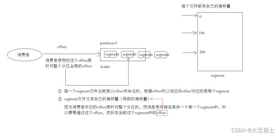 Kafka入门到精通,在这里插入图片描述,第60张