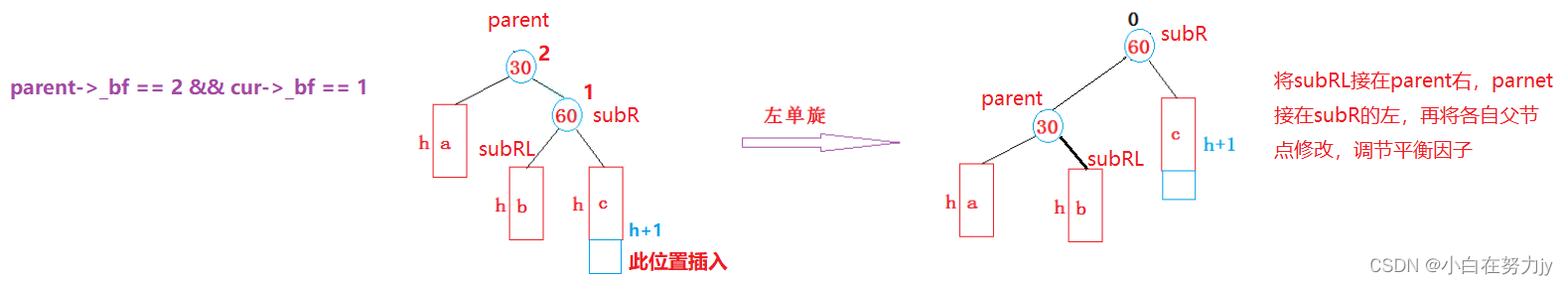 [数据结构 C++] AVL树的模拟实现,在这里插入图片描述,第4张