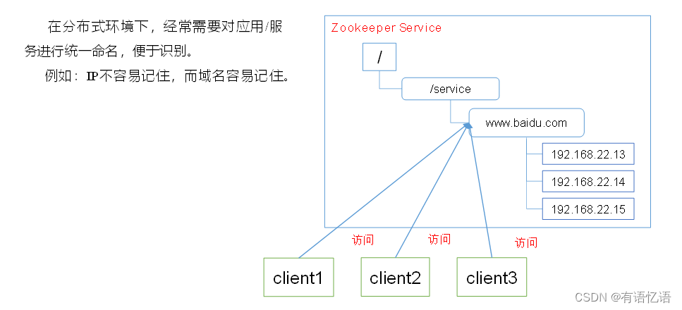 Zookeeper的基础介绍和安装教程,在这里插入图片描述,第4张