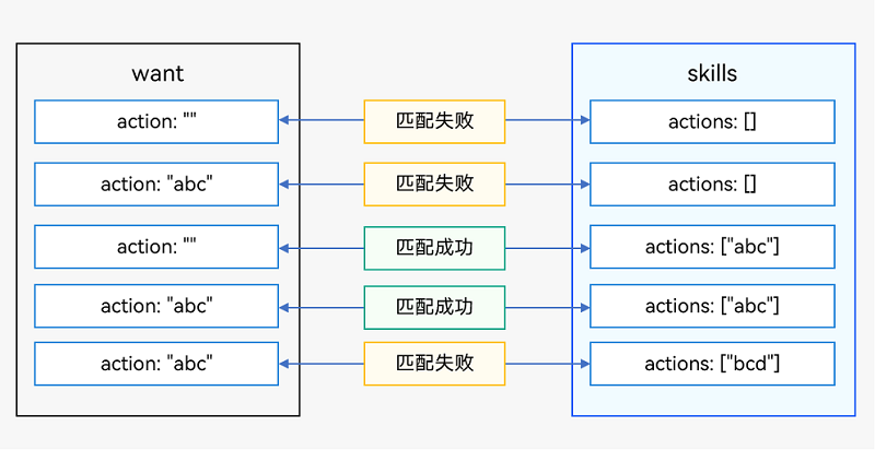 【愚公系列】2023年12月 HarmonyOS教学课程 051-Stage模型（信息传递载体Want）,在这里插入图片描述,第3张