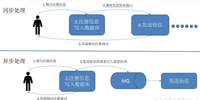 消息队列——kafka基础,1639016234738,第1张