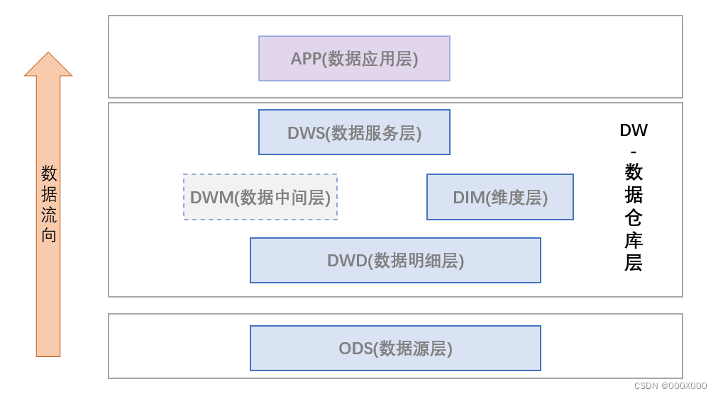 2023-DataWorks数仓开发手册收藏版,第3张