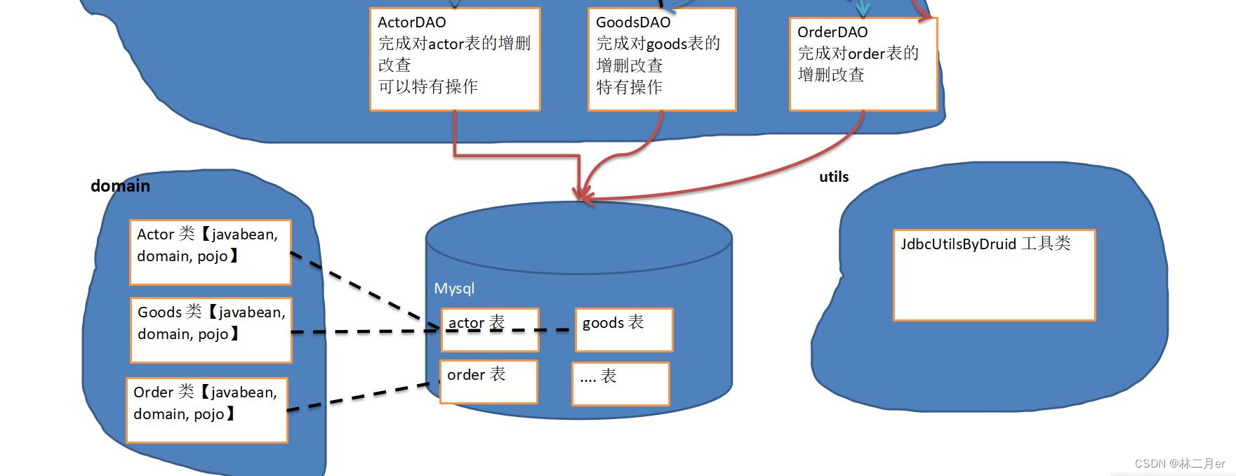 JDBC 技术 | Java连接MySQL数据库（四万字零基础保姆级超全详解）,第31张