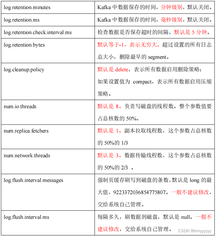 【Kafka-3.x-教程】-【七】Kafka 生产调优、Kafka 压力测试,在这里插入图片描述,第12张