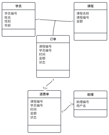 软件工程期末复习+数据仓库ETL,第32张