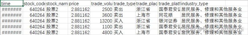 storm连接kafka，storm整合mybatis并连接mysql,第3张