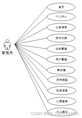 基于SSM的基于微信小程序的校园表白墙的设计与实现--58219（免费领源码）可做计算机毕业设计JAVA、PHP、爬虫、APP、小程序、C#、C++、python、数据可视化、大数据、全套文案,第4张