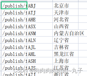 大数据期末课设~基于spark的气象数据处理与分析,第8张