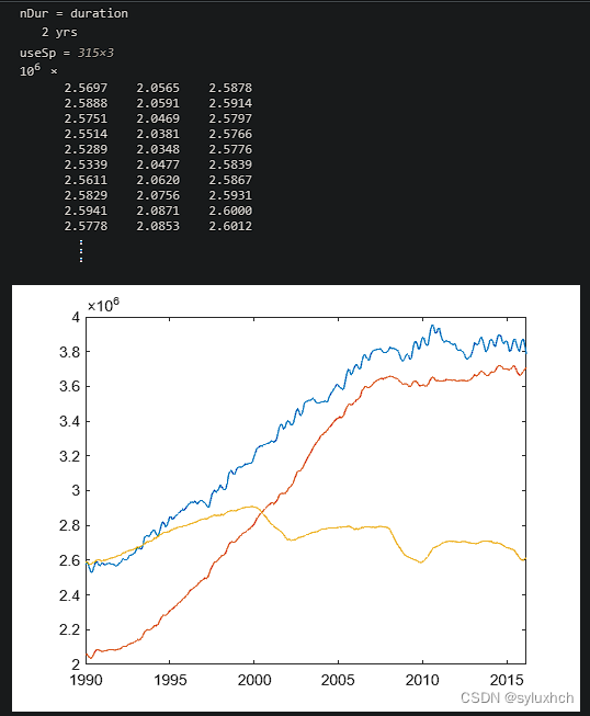 MATLAB Fundamentals＞＞＞Smoothing Electricity Data,第3张