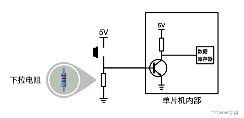 STM32最小系统详解,在这里插入图片描述,第13张