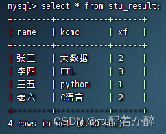 Sqoop将hive处理的数据导出到MySQL,第18张