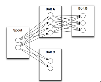 spark介绍之spark streaming,第10张