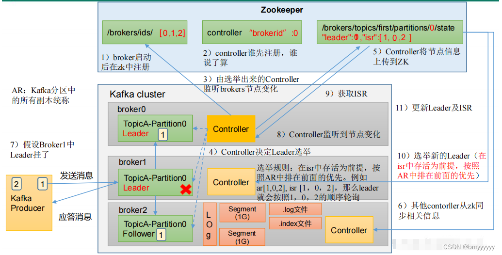 【Kafka-3.x-教程】-【七】Kafka 生产调优、Kafka 压力测试,在这里插入图片描述,第10张