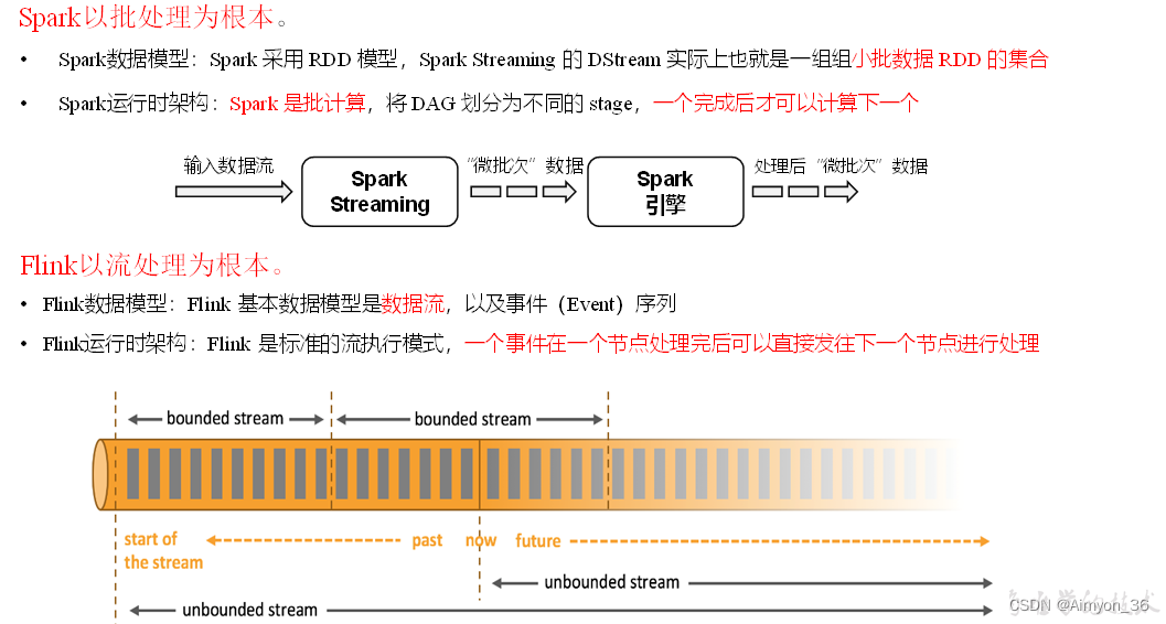 Flink基础概念-算子,在这里插入图片描述,第5张