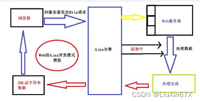 JavaWeb期末考试复习资料,第4张