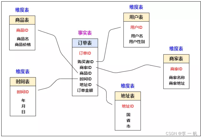 Hive基础,第20张