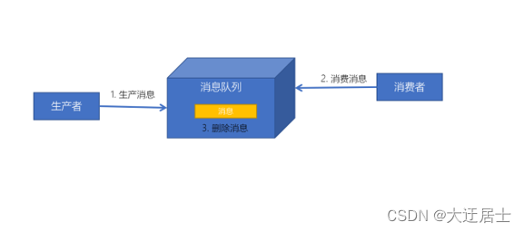 Kafka入门到精通,在这里插入图片描述,第8张