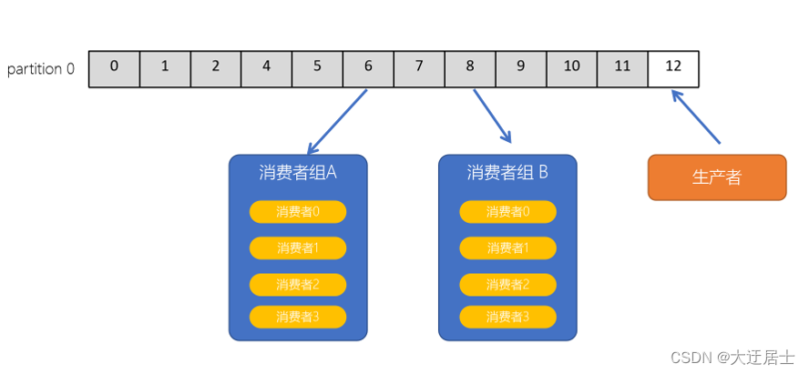 Kafka入门到精通,在这里插入图片描述,第13张