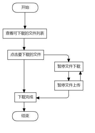 【java】java实现大文件的分片上传与下载（springboot+vue3),在这里插入图片描述,第2张