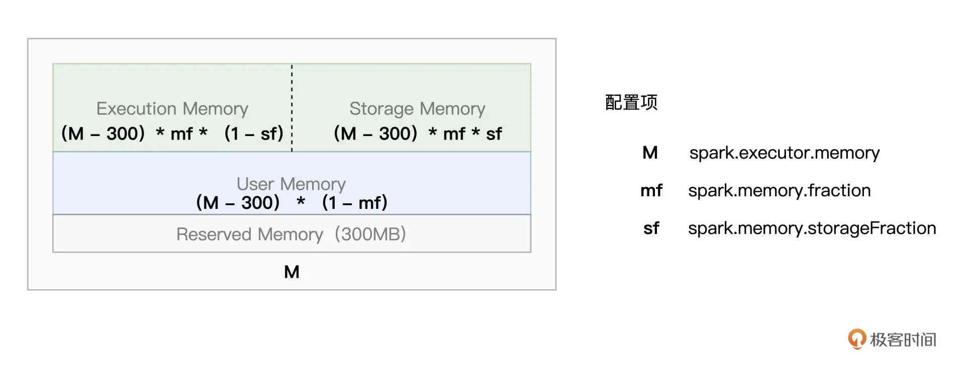 olapspark-tungsten：codegen,image.png,第3张