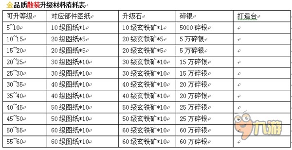 九阴手游装备升级成长攻略,第2张