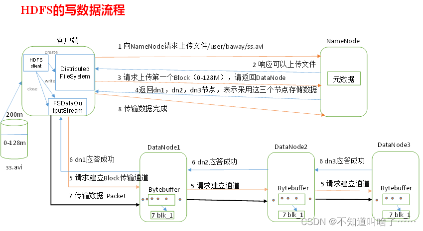 HDFS 原理 详解,第17张