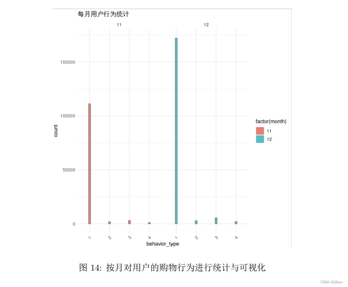 【大数据处理技术实践】期末考查题目：集群搭建、合并文件与数据统计可视化,在这里插入图片描述,第16张