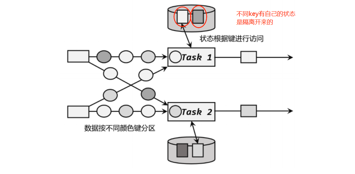 Flink（十一）【状态管理】,第4张