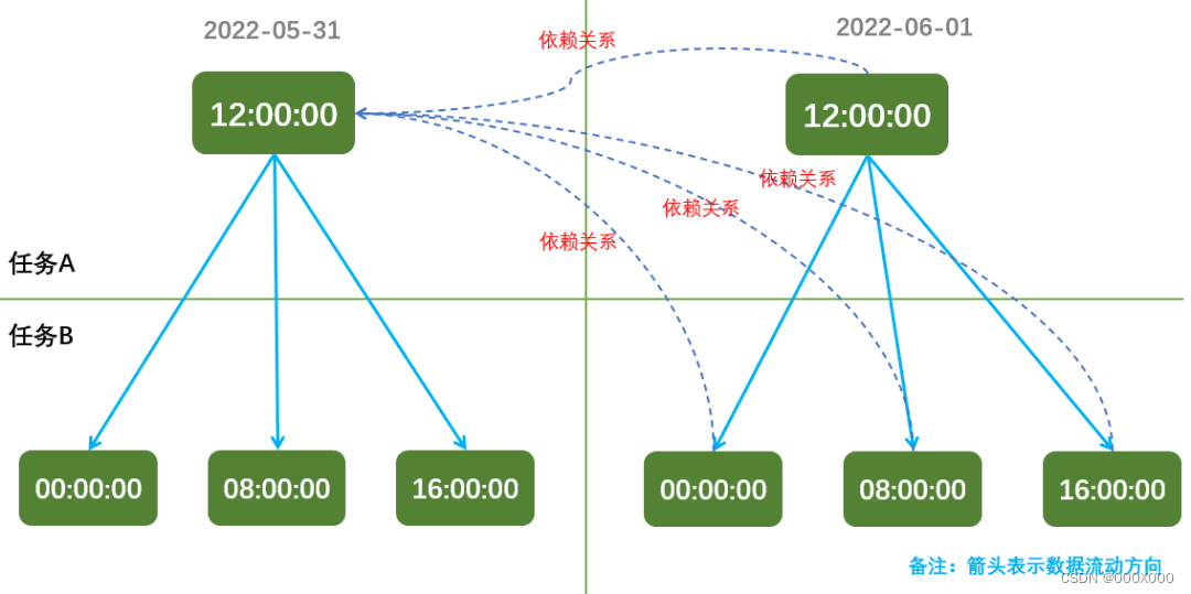 2023-DataWorks数仓开发手册收藏版,第54张