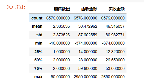 大数据分析——某电商平台药品销售数据分析,第12张