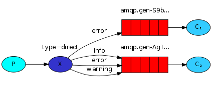 RabbitMQ 详解,在这里插入图片描述,第14张