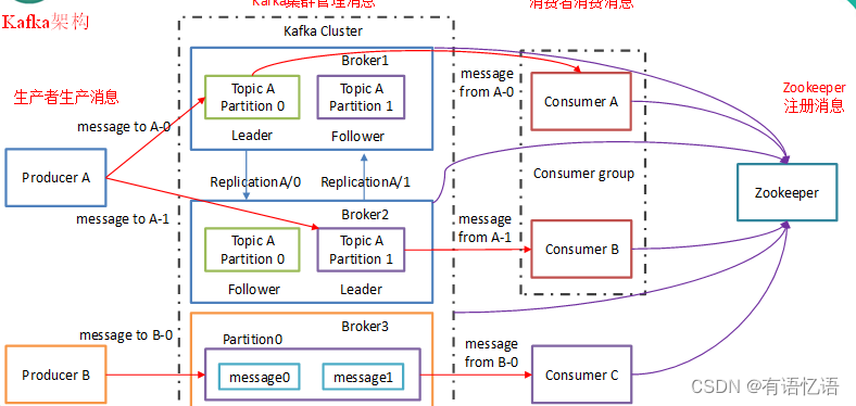 Kafka,在这里插入图片描述,第2张