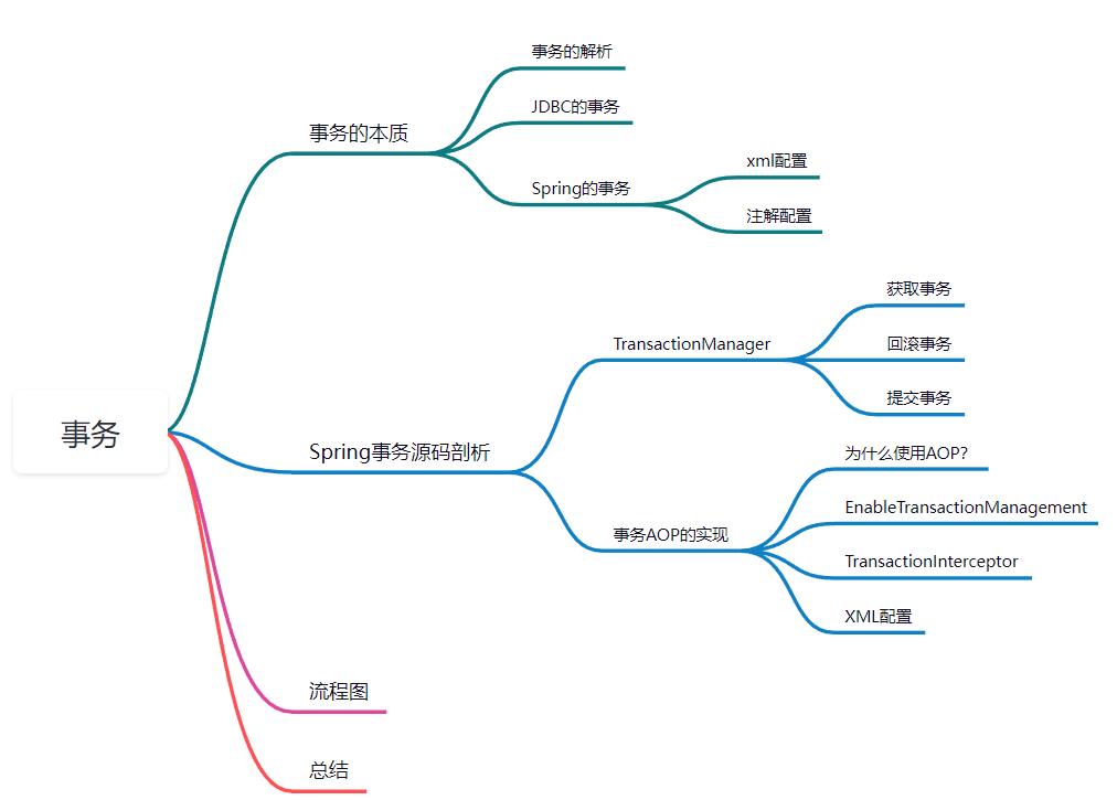 【Spring从成神到升仙系列 四】从源码分析 Spring 事务的来龙去脉,请添加图片描述,第2张