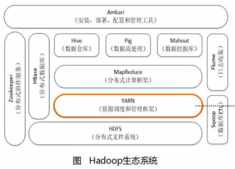 【1-3章】Spark编程基础(Python版),第2张