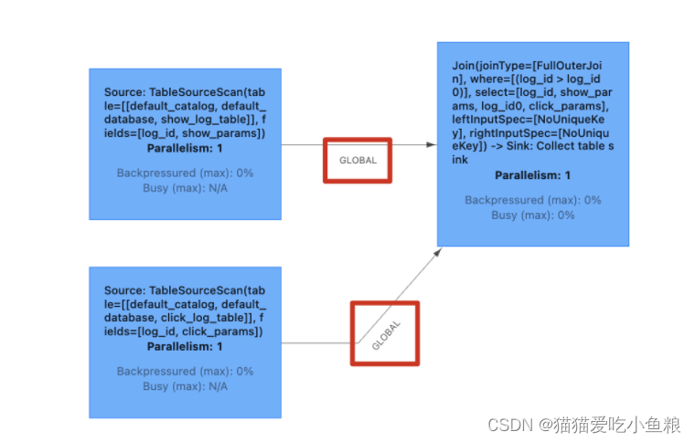 Flink SQL Regular Join 、Interval Join、Temporal Join、Lookup Join 详解,在这里插入图片描述,第2张